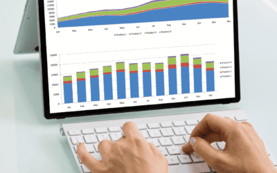 Desafios do monitoramento de SAP